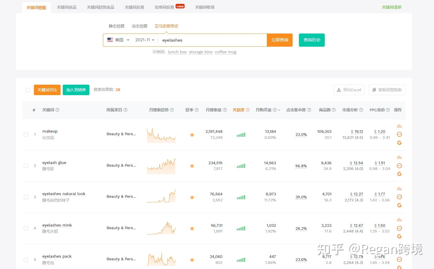 亞馬遜優(yōu)化listing的思路？新手賣家該如何對亞馬遜listing的title和關鍵詞進行優(yōu)化？