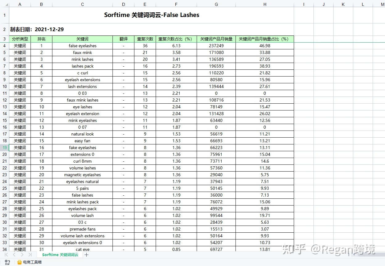 亞馬遜優(yōu)化listing的思路？新手賣家該如何對亞馬遜listing的title和關鍵詞進行優(yōu)化？
