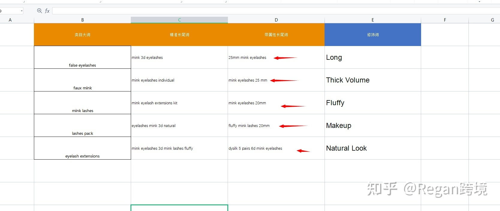 亞馬遜優(yōu)化listing的思路？新手賣家該如何對亞馬遜listing的title和關鍵詞進行優(yōu)化？