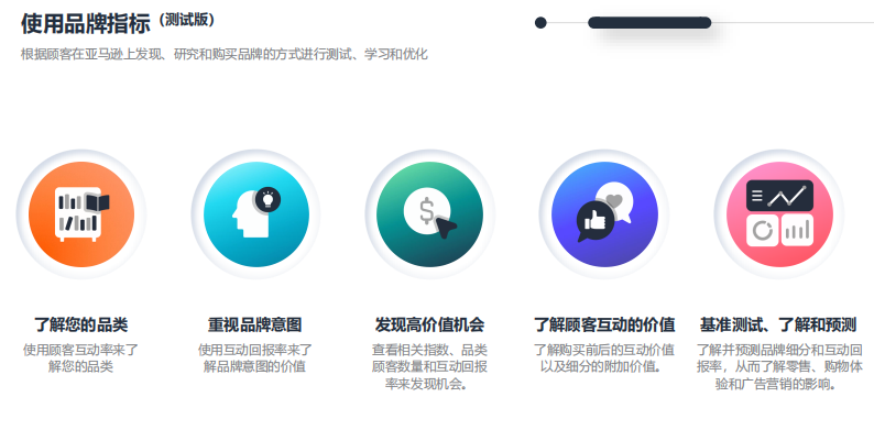 亞馬遜廣告是如何衡量以及量化品牌營銷的影響?