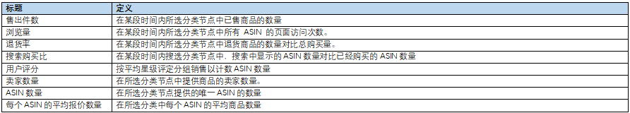 入駐賣家產品指南:新產品功能的使用及建議