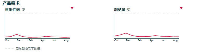 入駐賣家產品指南:新產品功能的使用及建議