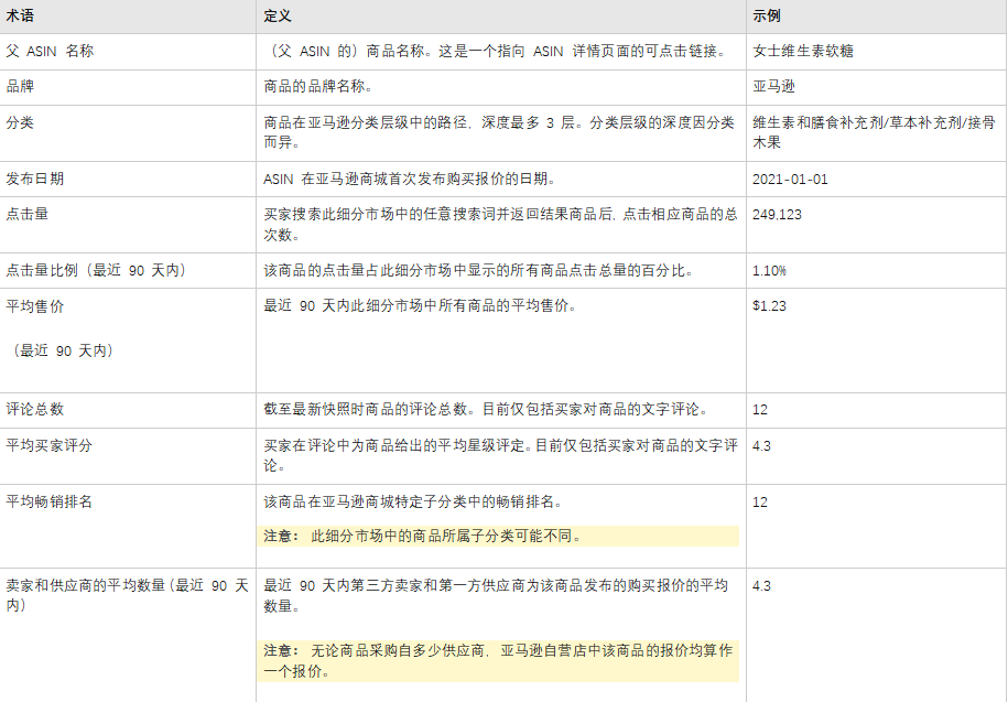 ABA PLUS-Opportunity Explorer功能介紹及使用建議