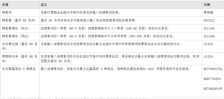 ABA PLUS-Opportunity Explorer功能介紹及使用建議