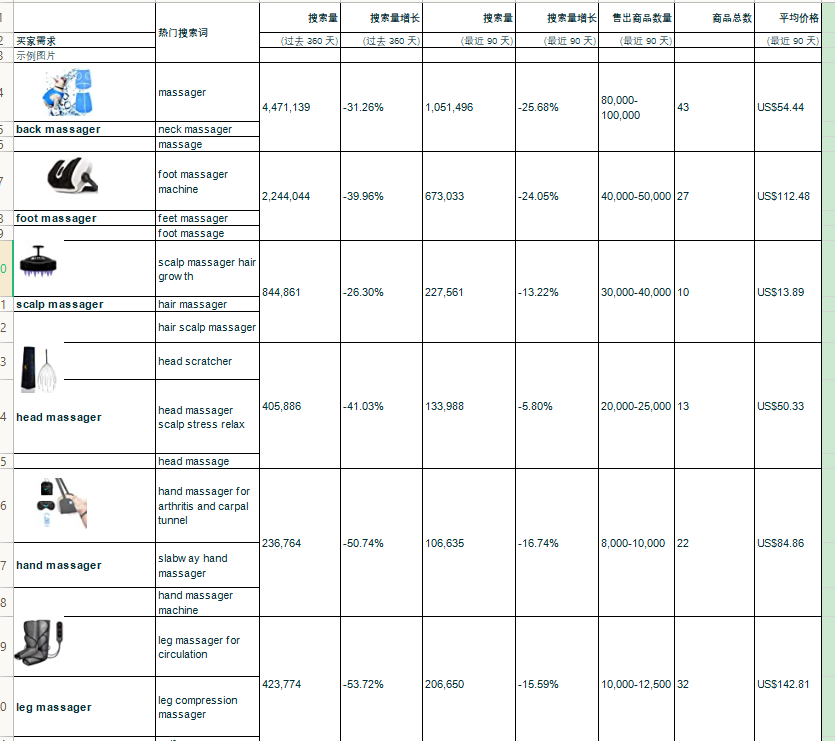 ABA PLUS-Opportunity Explorer功能介紹及使用建議