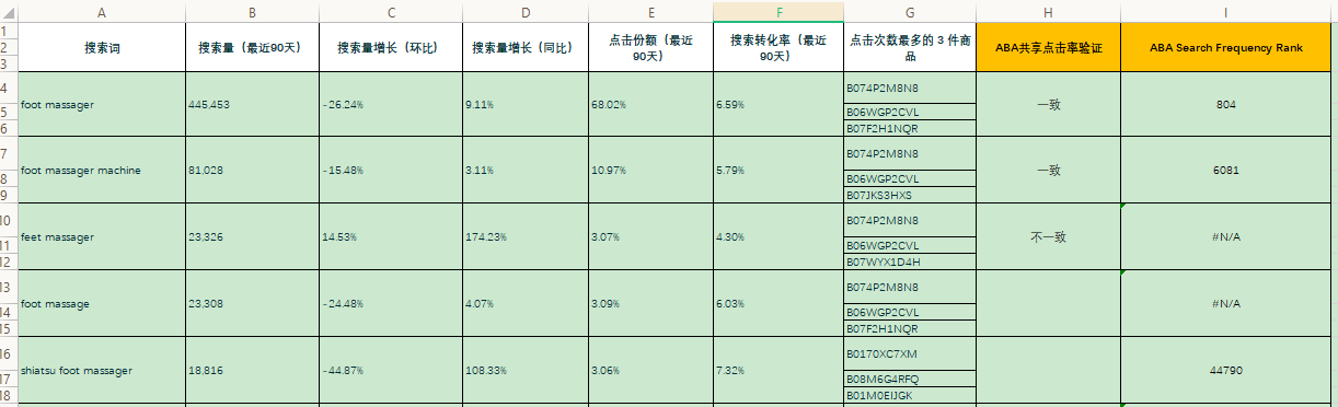 ABA PLUS-Opportunity Explorer功能介紹及使用建議