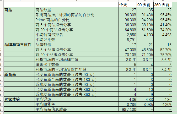 ABA PLUS-Opportunity Explorer功能介紹及使用建議