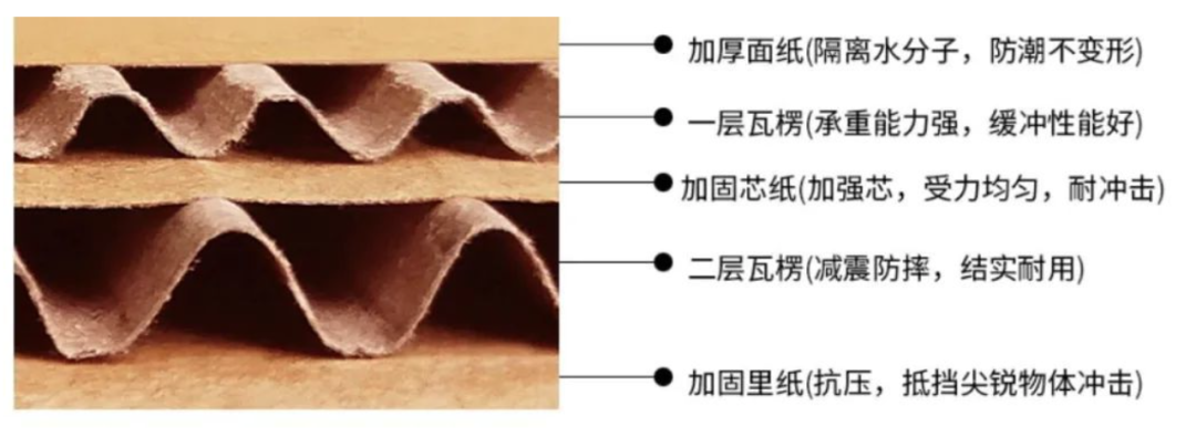 謹記,FBA發貨注意事項!