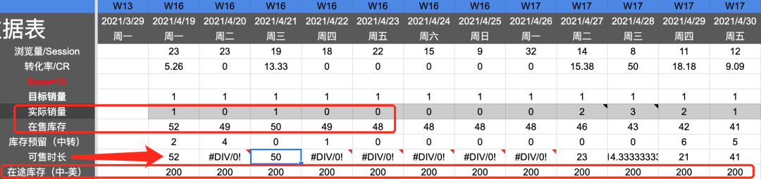 謹記,FBA發貨注意事項!