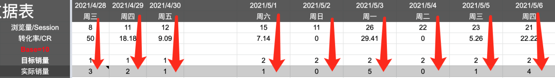 謹記,FBA發貨注意事項!