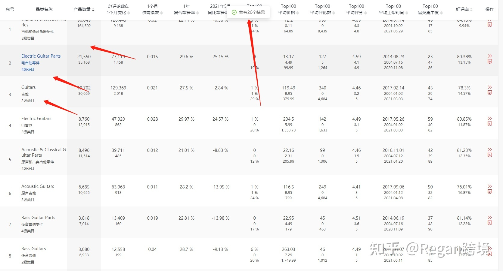 跨境電商要怎么選品才能做出爆款？