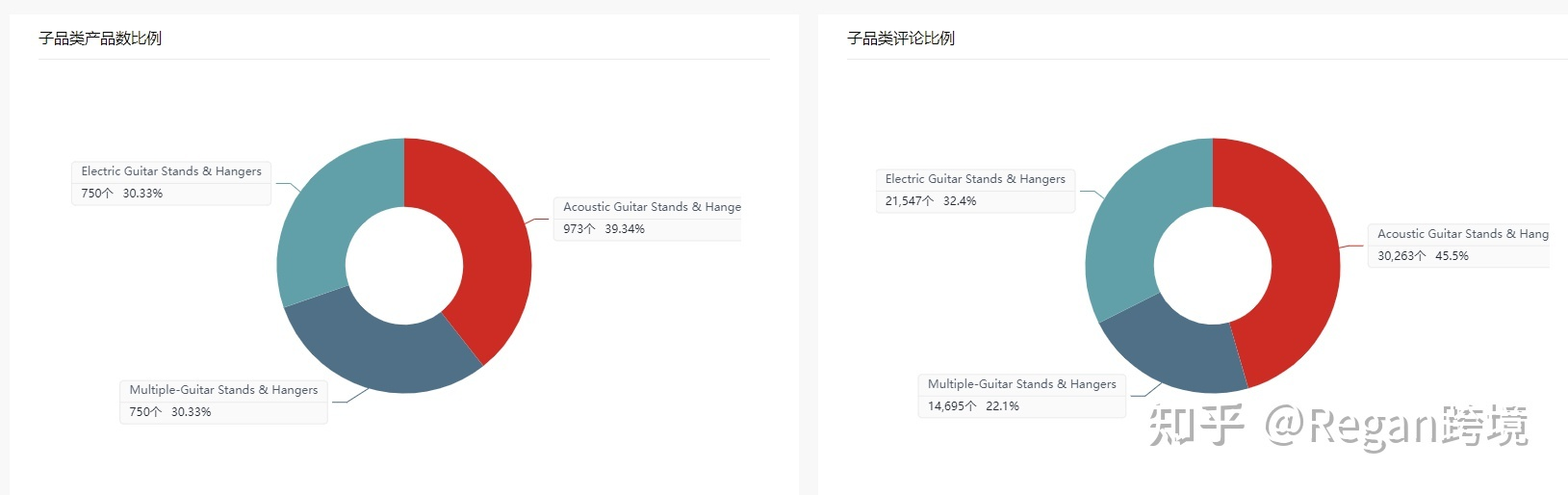 跨境電商要怎么選品才能做出爆款？