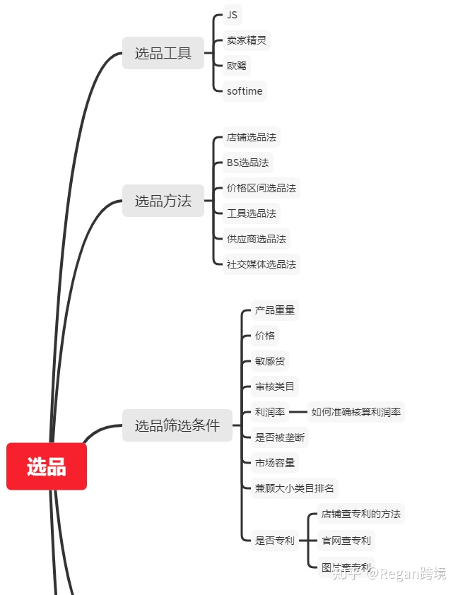 跨境電商要怎么選品才能做出爆款?