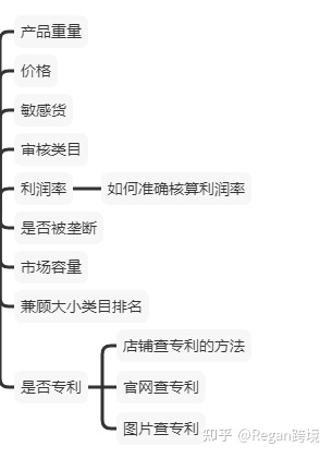 跨境電商要怎么選品才能做出爆款？