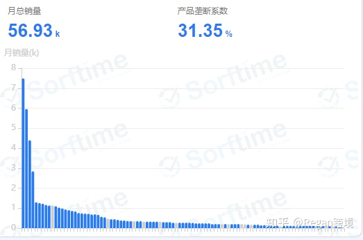 跨境電商要怎么選品才能做出爆款？