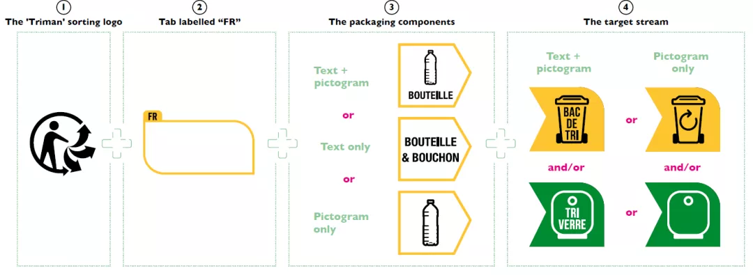 法國包裝法標志及印刷解讀!