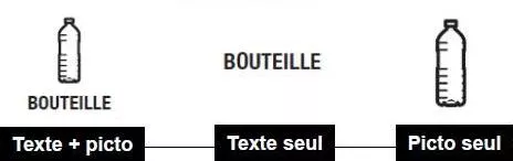 法國包裝法標志及印刷解讀!