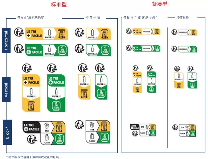 法國包裝法標志及印刷解讀!