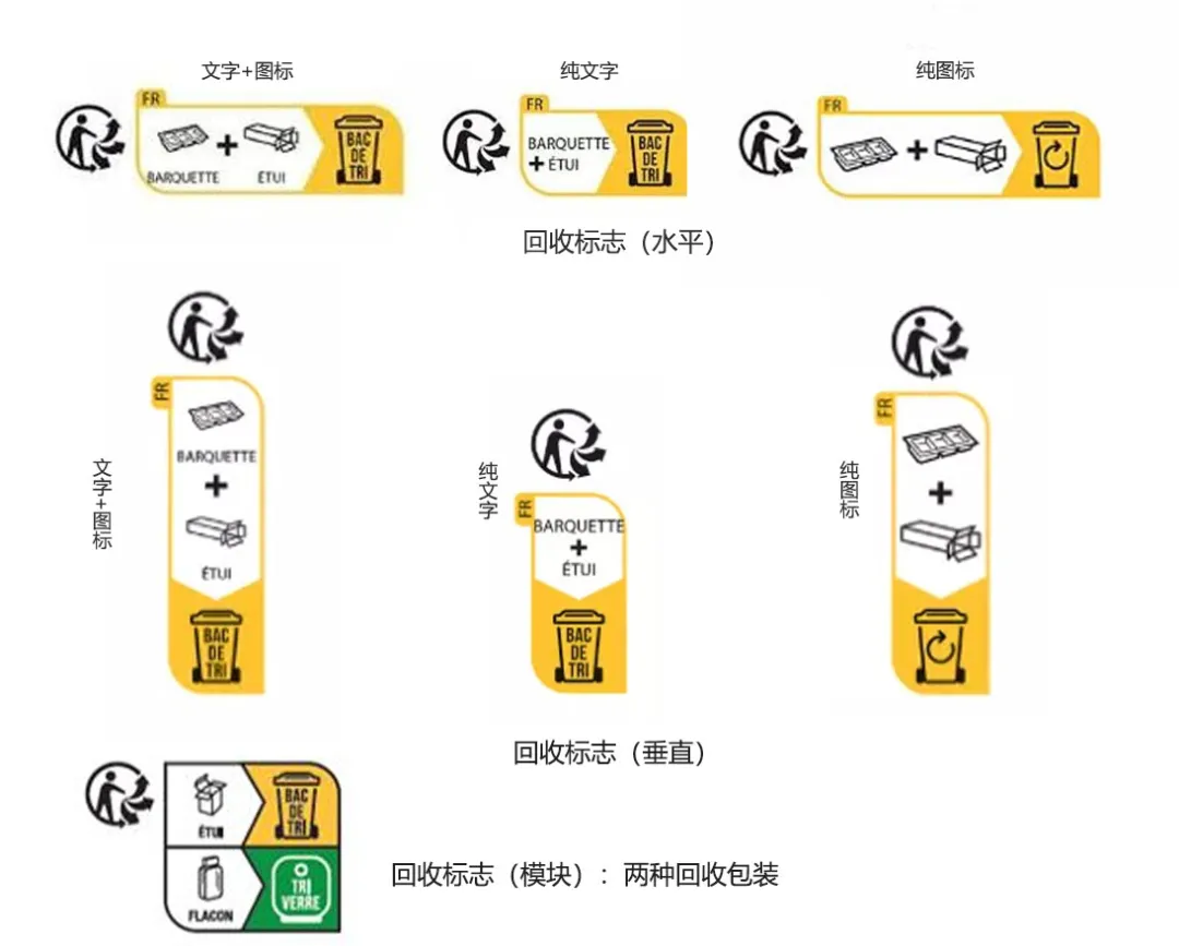 法國包裝法標志及印刷解讀!