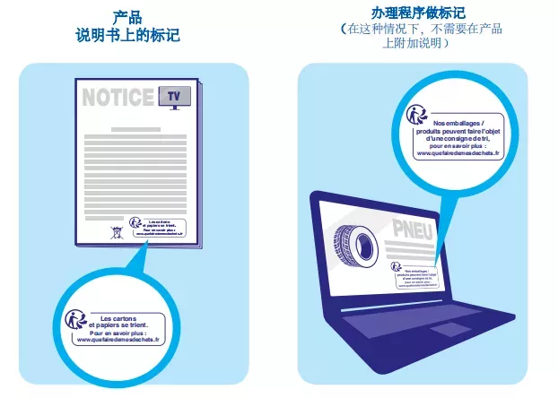 法國包裝法標志及印刷解讀!