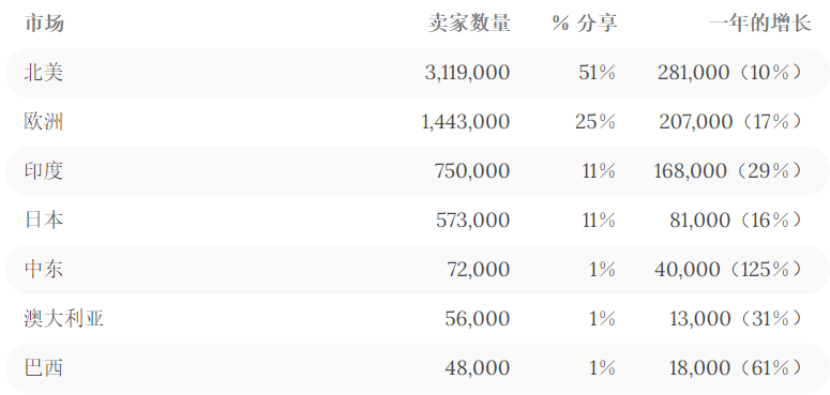 亞馬遜封號潮......盤點亞馬遜上半年最值得關注的10件熱點大事