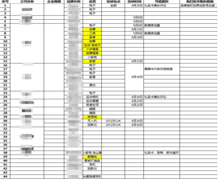 亞馬遜封號事件接連不斷,賣家要如何安全合規獲取Review?