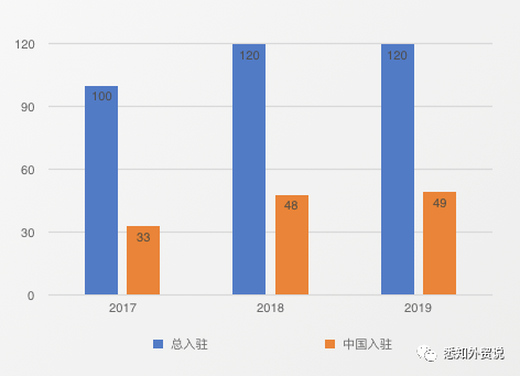 為什么推薦你用站群引流亞馬遜(B2C)?