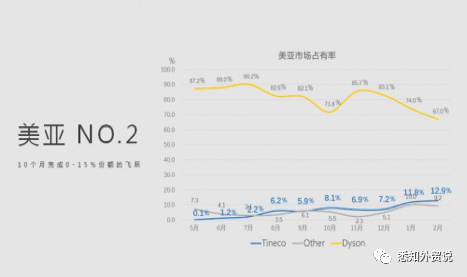 為什么推薦你用站群引流亞馬遜(B2C)?