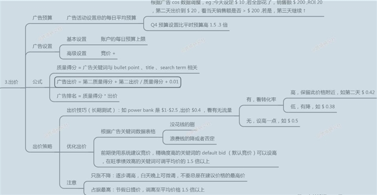 亞馬遜商品推廣策略！
