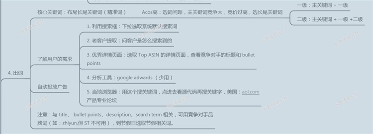 亞馬遜商品推廣策略！
