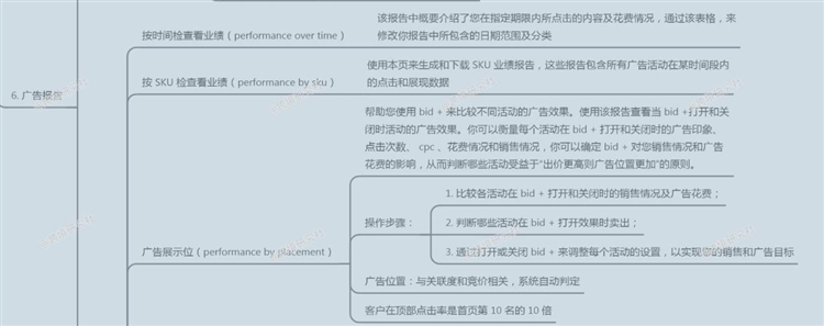 亞馬遜商品推廣策略！