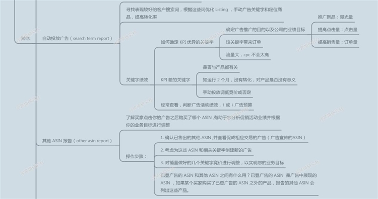 亞馬遜商品推廣策略！