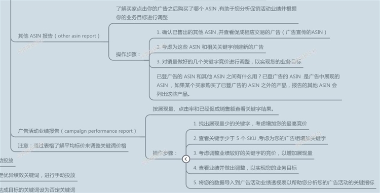 亞馬遜商品推廣策略！