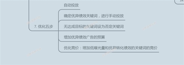 亞馬遜商品推廣策略！