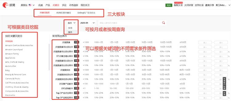 通過亞馬遜大數據分析——查找被同行驗證過的優質亞馬遜關鍵詞