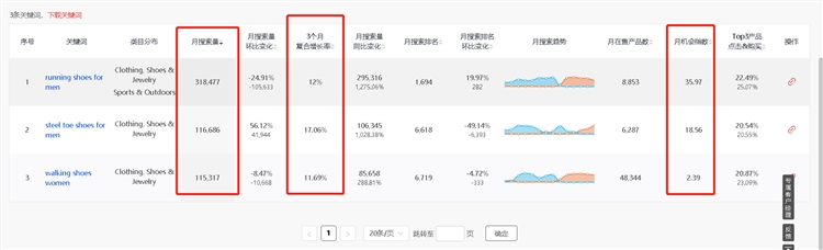 通過亞馬遜大數據分析——查找被同行驗證過的優質亞馬遜關鍵詞