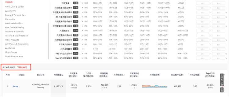 通過亞馬遜大數據分析——查找被同行驗證過的優質亞馬遜關鍵詞