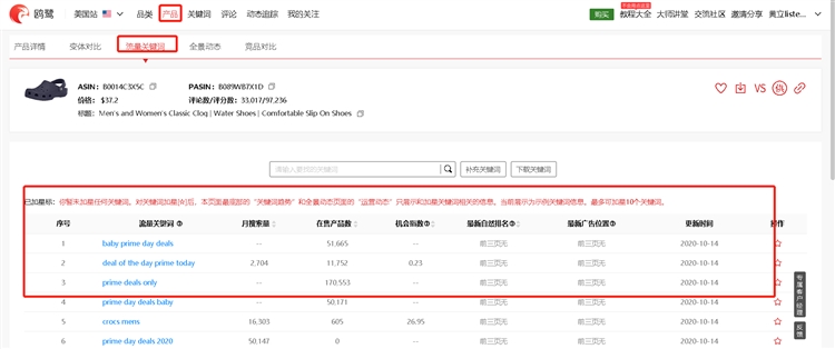 通過亞馬遜大數據分析——查找被同行驗證過的優質亞馬遜關鍵詞