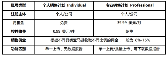 亞馬遜入駐指南(一)個人銷售跟專業銷售的區別!
