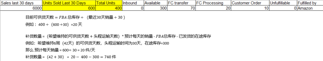 重要 | 應(yīng)對(duì)英國(guó)脫歐,亞馬遜歐洲站FBA庫(kù)存管理最新調(diào)整