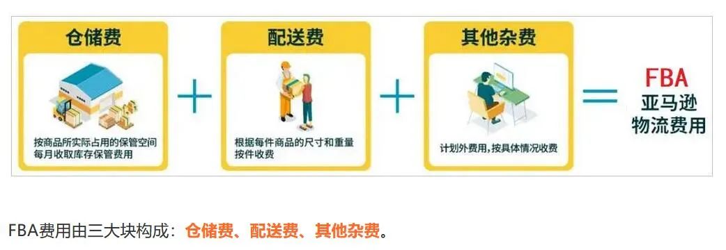 突破亞馬遜發貨限制,行不行?