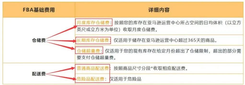 突破亞馬遜發貨限制,行不行?