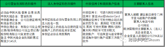 亞馬遜賣家賬號注冊中務必注意的20個要點!