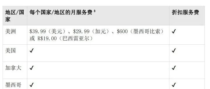 亞馬遜如何聯(lián)合您的賬戶?