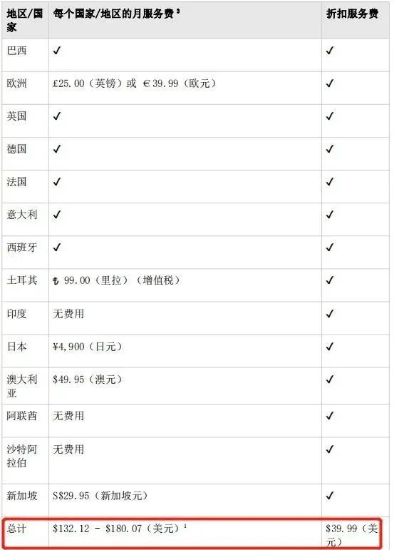 亞馬遜如何聯(lián)合您的賬戶?