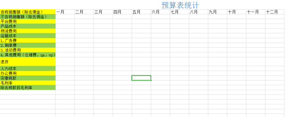 亞馬遜賣家該如何降低成本,提升利潤!