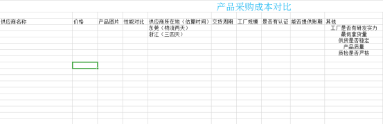 亞馬遜賣家該如何降低成本,提升利潤!