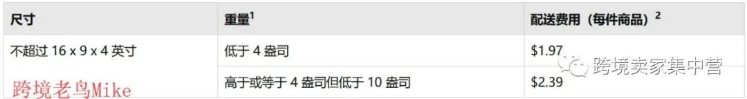 亞馬遜的“輕小商品計劃”，是不是小件商品的福音？