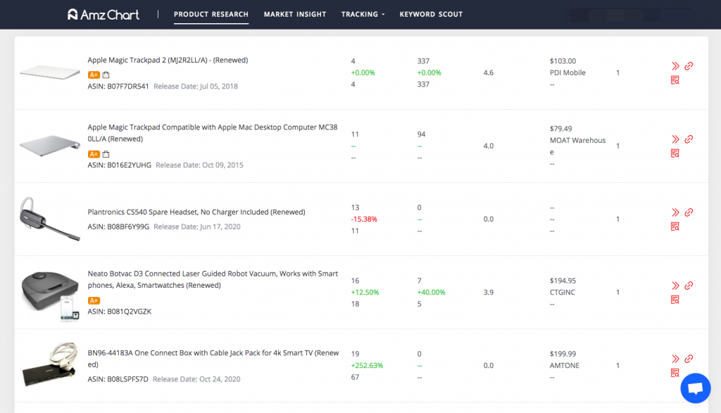 亞馬遜的翻新意味著什么