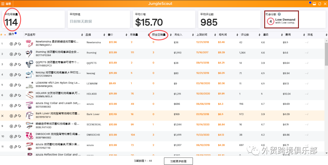 新手如何利用Jungle Scout 完成亞馬遜初級選品?